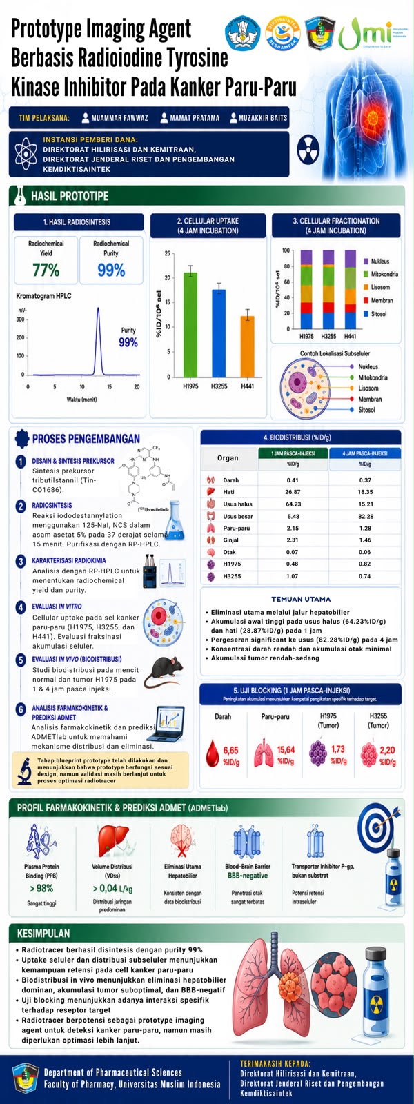 Prototype Imaging Agent Berbasis Radioiodine Tyrosine Kinase Inhibitor pada Kanker Paru-Paru